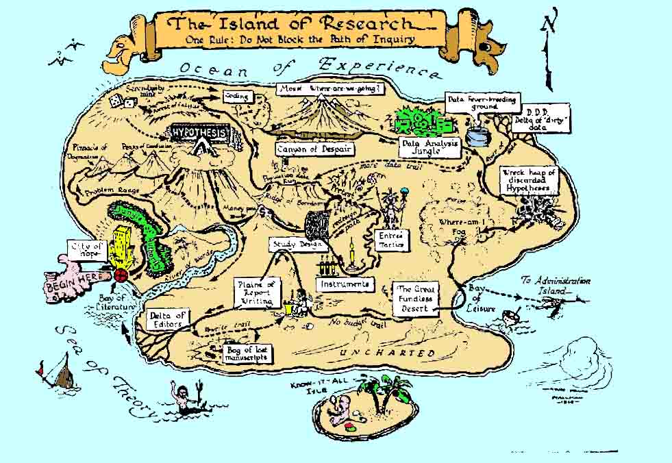 island