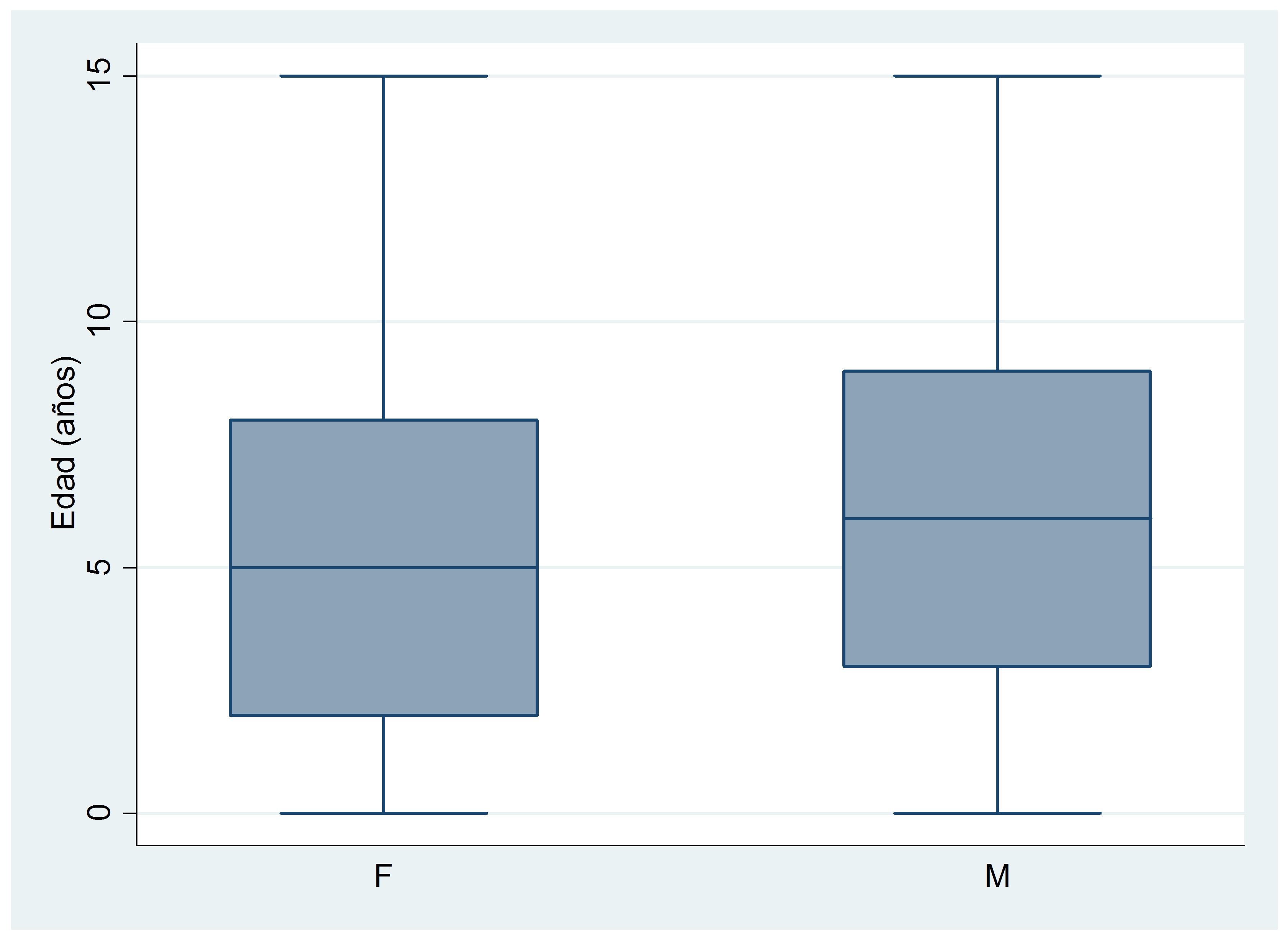 box stata12